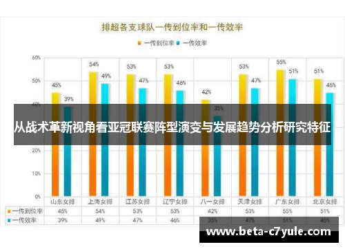 从战术革新视角看亚冠联赛阵型演变与发展趋势分析研究特征