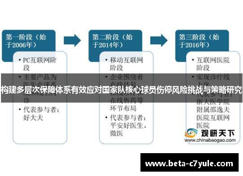 构建多层次保障体系有效应对国家队核心球员伤停风险挑战与策略研究