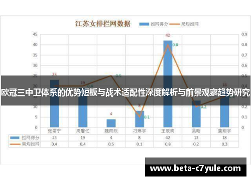 欧冠三中卫体系的优势短板与战术适配性深度解析与前景观察趋势研究