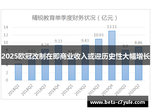 2025欧冠改制在即商业收入或迎历史性大幅增长