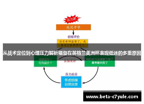 从战术定位到心理压力解析福登在英格兰美洲杯表现低迷的多重原因
