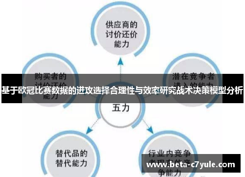 基于欧冠比赛数据的进攻选择合理性与效率研究战术决策模型分析 基于欧冠比赛数据的进攻选择合理性与效率研究战术决策模型分析