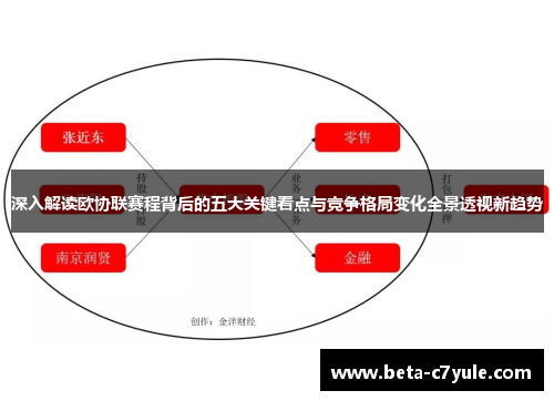 深入解读欧协联赛程背后的五大关键看点与竞争格局变化全景透视新趋势 深入解读欧协联赛程背后的五大关键看点与竞争格局变化全景透视新趋势